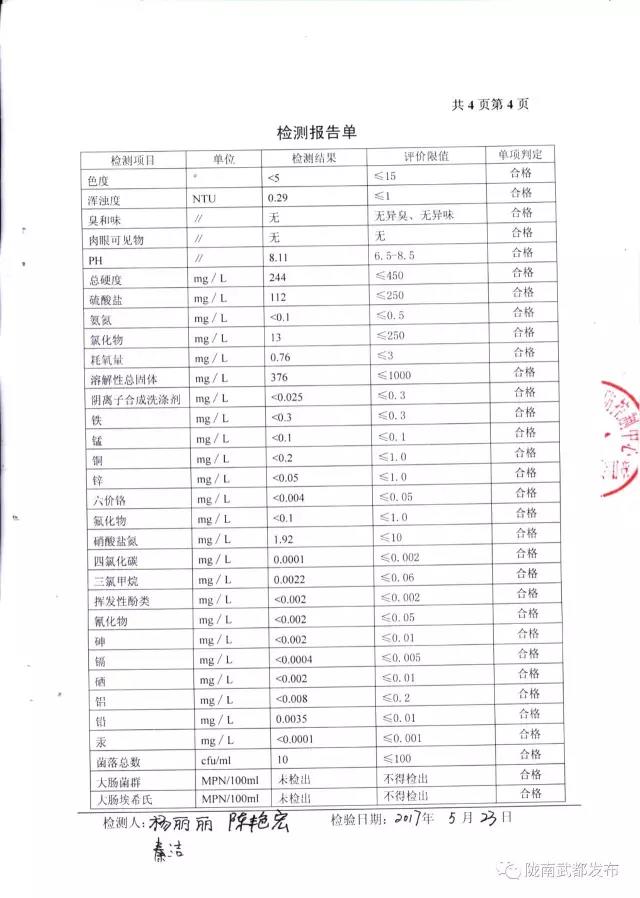 武都城區(qū)飲用水檢測(cè)報(bào)告出爐