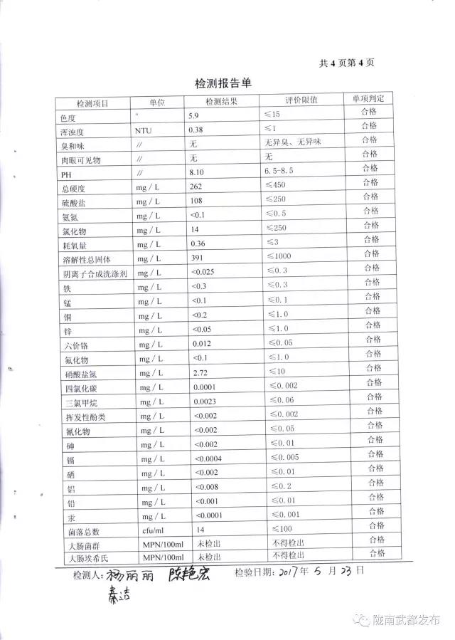 武都城區(qū)飲用水檢測(cè)報(bào)告出爐