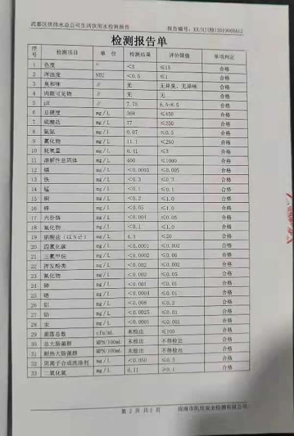 2019年12月11日武都城區(qū)飲用水檢測報(bào)告